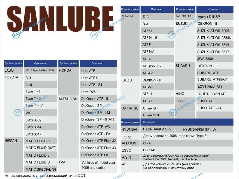 SAN-ATFC Масло трансмиссионное синтетическое SANLUBE ATF 4л