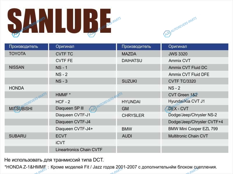SAN-CVTFC Масло трансмиссионное синтетическое SANLUBE CVT 4л